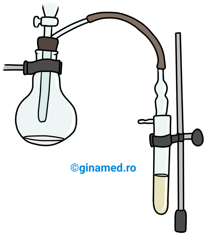 Decolorarea soluției de [HTML]Br&lt;sub&gt;2&lt;/sub&gt;[/HTML] în [HTML]CCl&lt;sub&gt;4&lt;/sub&gt;[/HTML], de către acetilenă.